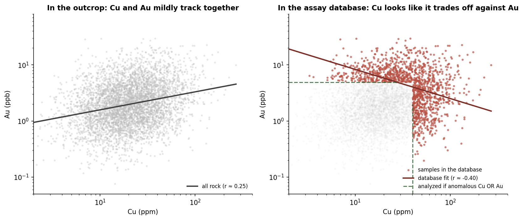 Thumbnail for Berkson's Paradox: Why Your Best Samples Lie to You