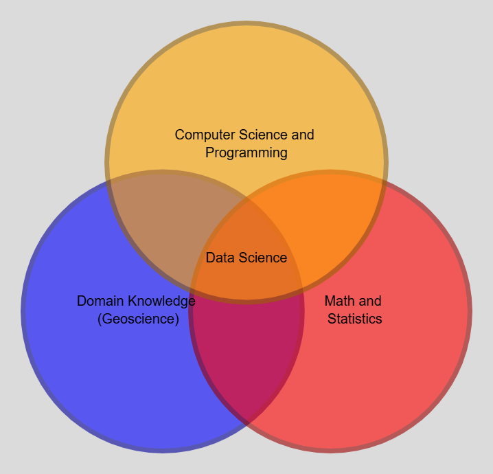 Thumbnail for Why Geologists Make Great Data Scientists