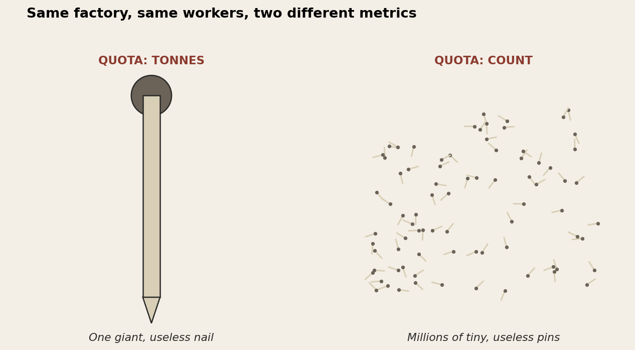 Thumbnail for Goodhart's Law: When the Map Eats the Territory