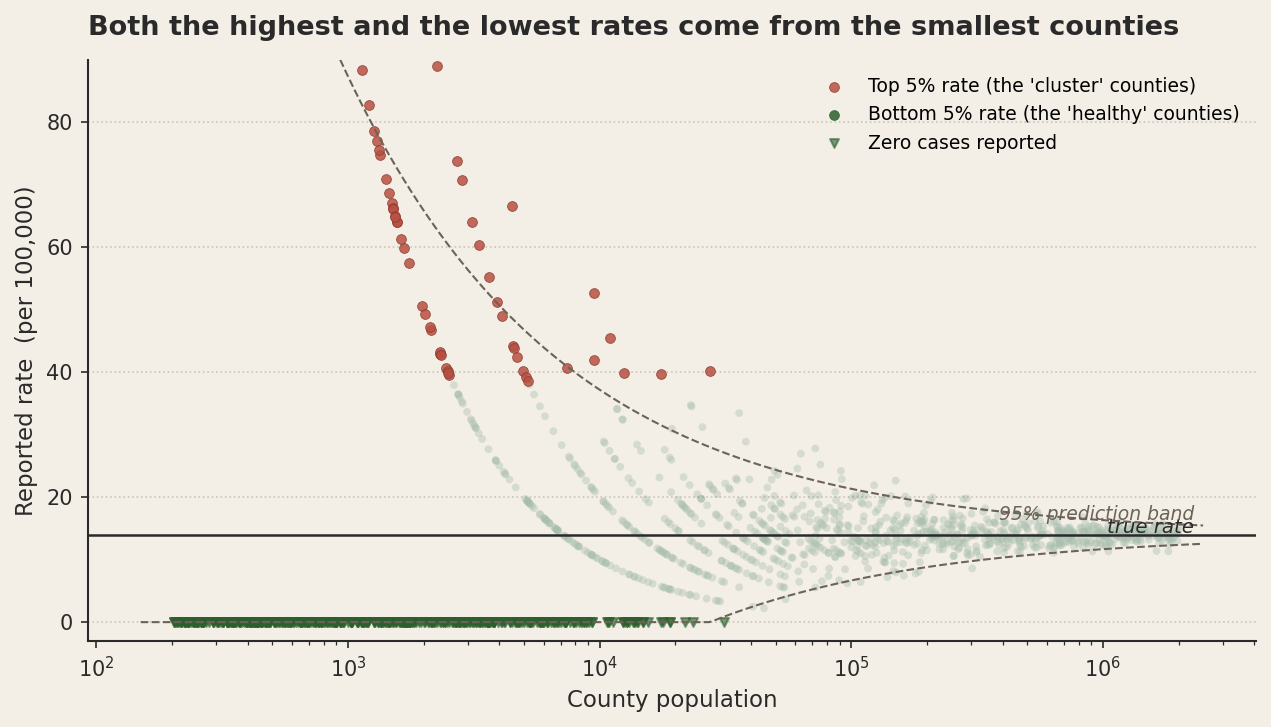 Thumbnail for The Law of Small Numbers: When n=12 Is Just a Rumour