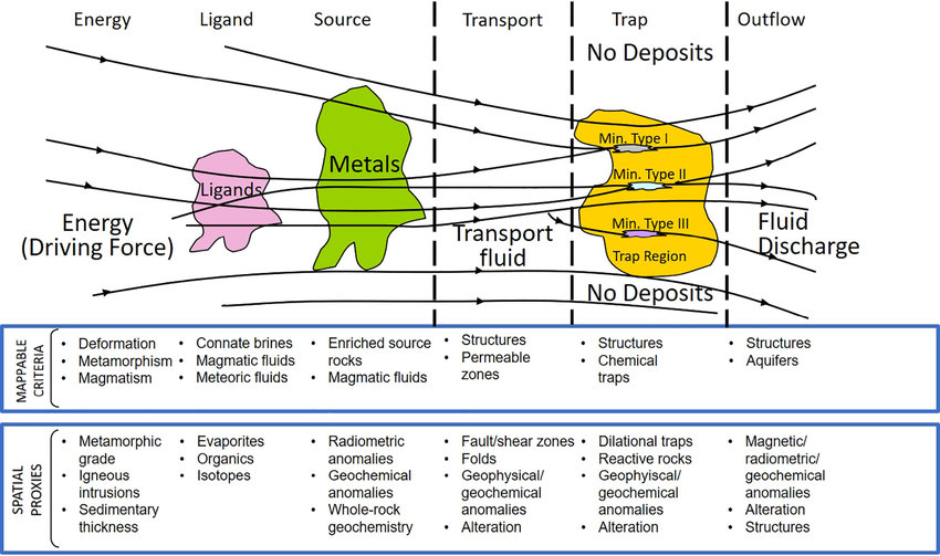 Mineral Systems Approach diagram