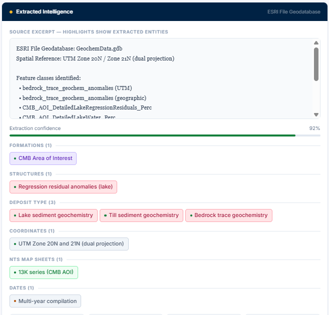 Concept diagram showing extracted report information linked into a geodatabase or GIS workflow